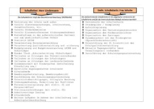 Organigramm-09.2019 page-0003