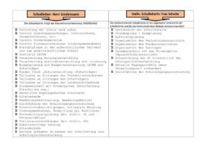 Organigramm-09.2019 page-0003